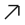 Fashion & Apparel