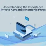Ukuqonda Ukubaluleka Kokhiye Abayimfihlo kanye Nemisho Ye-Mnemonic 1