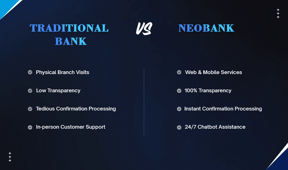 Traditional Banks to Neobanks