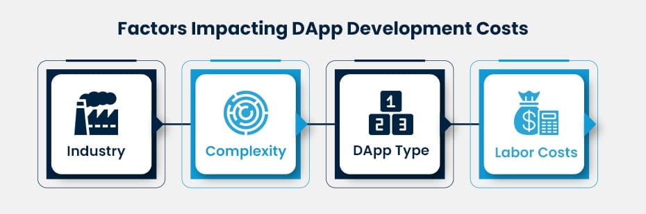 Factors Impacting dApp Development Costs