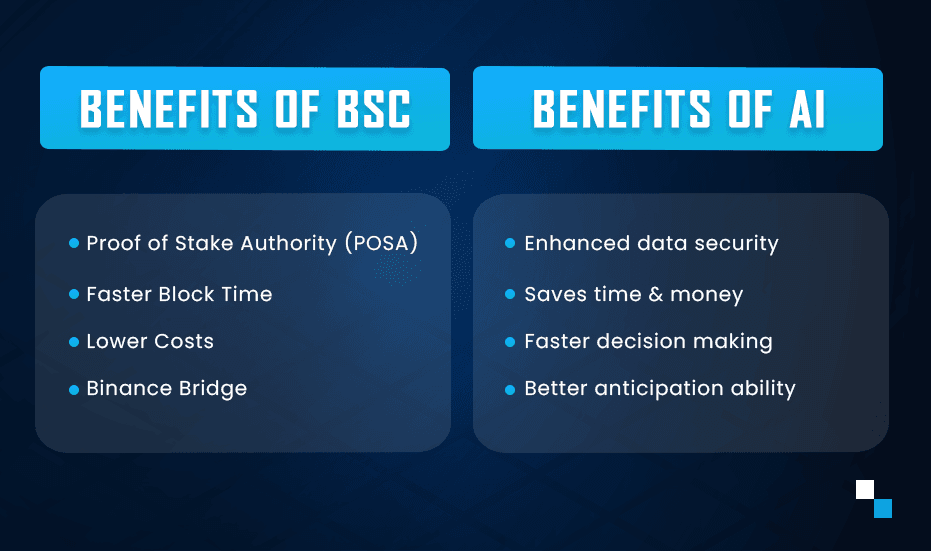 Benefits of BSC & AI