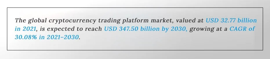 Exchange Development