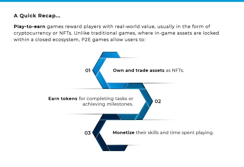 Game in Crypto Exchange - infographic02