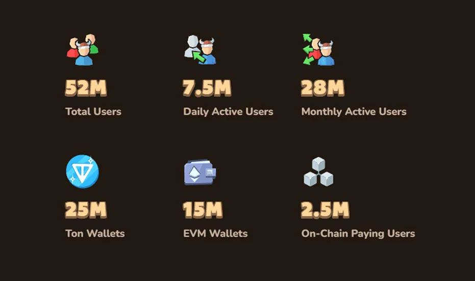 Beeld -- Die geheim van MemeFi se sukses op Telegram