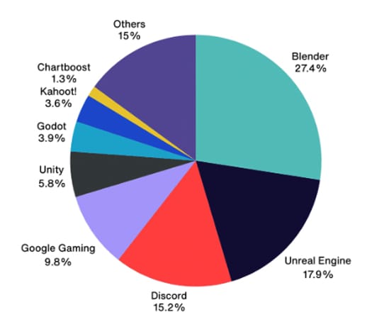 Image--Top Social Platforms to Play Games Online