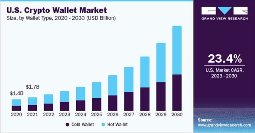 crypto wallet market