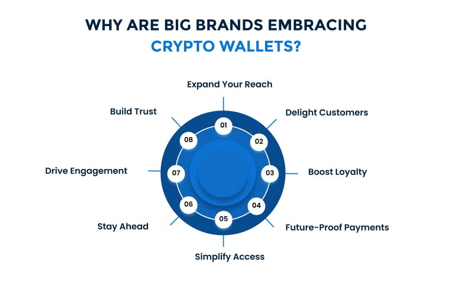 Crypto Wallets