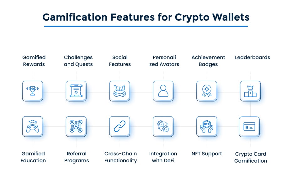 Features For Gamified Crypto Wallet