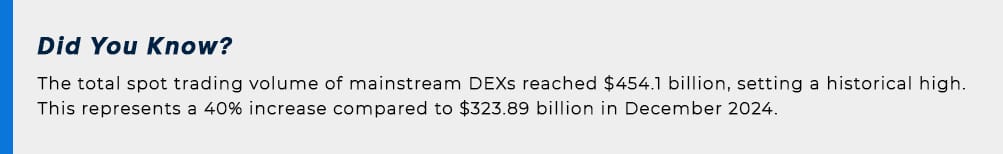 The Heart of the Ecosystem: DEX
