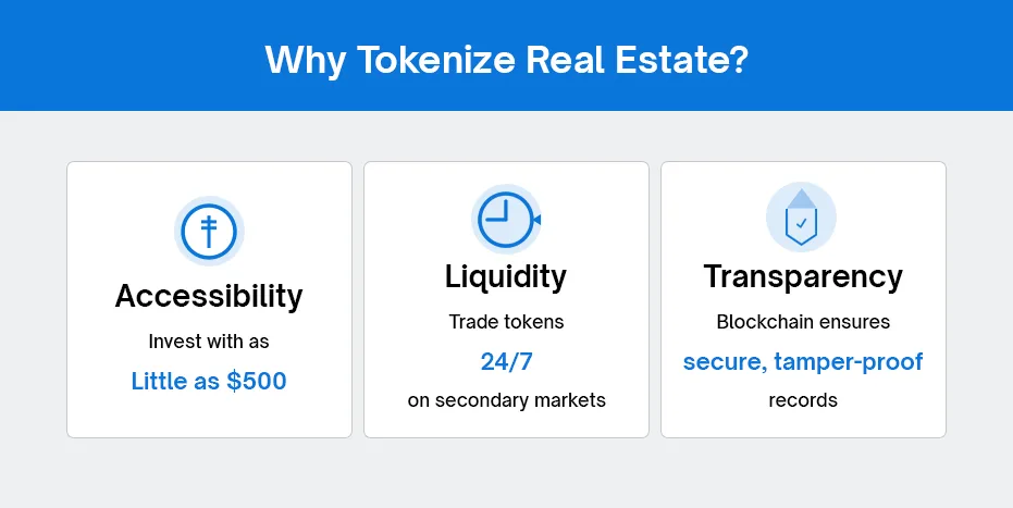 Tokenize Real Estate