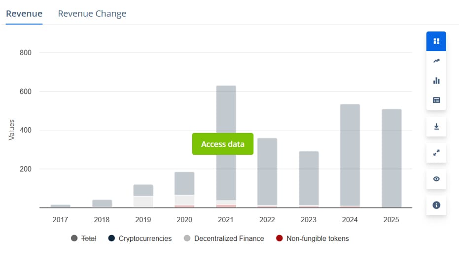 A Hot Market For Crypto Adoption