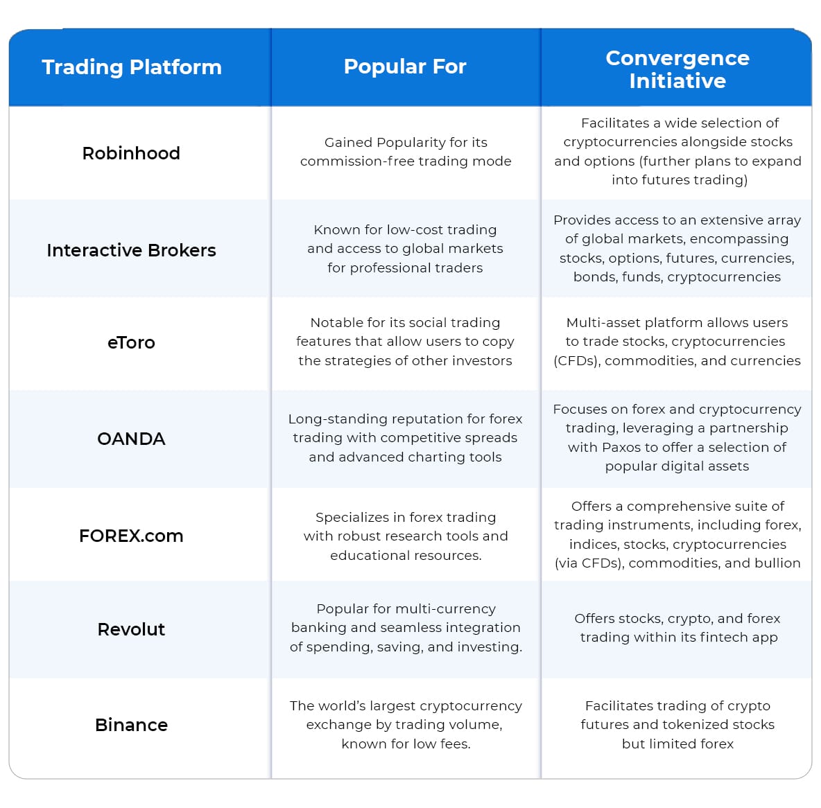 TradFi - infographic01