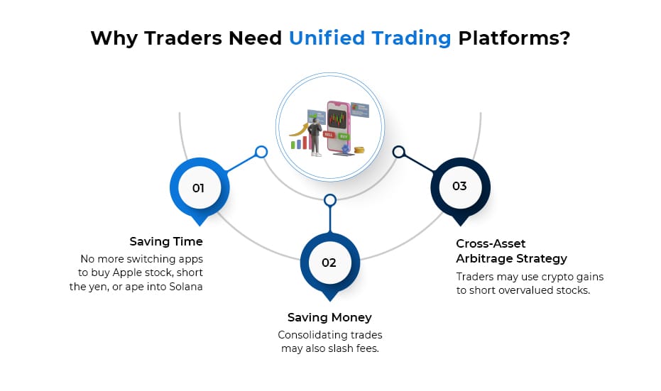 TradFi - infographic02