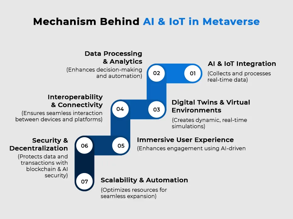Type--AI & IoT- The Driving Forces Behind Successful Businesses