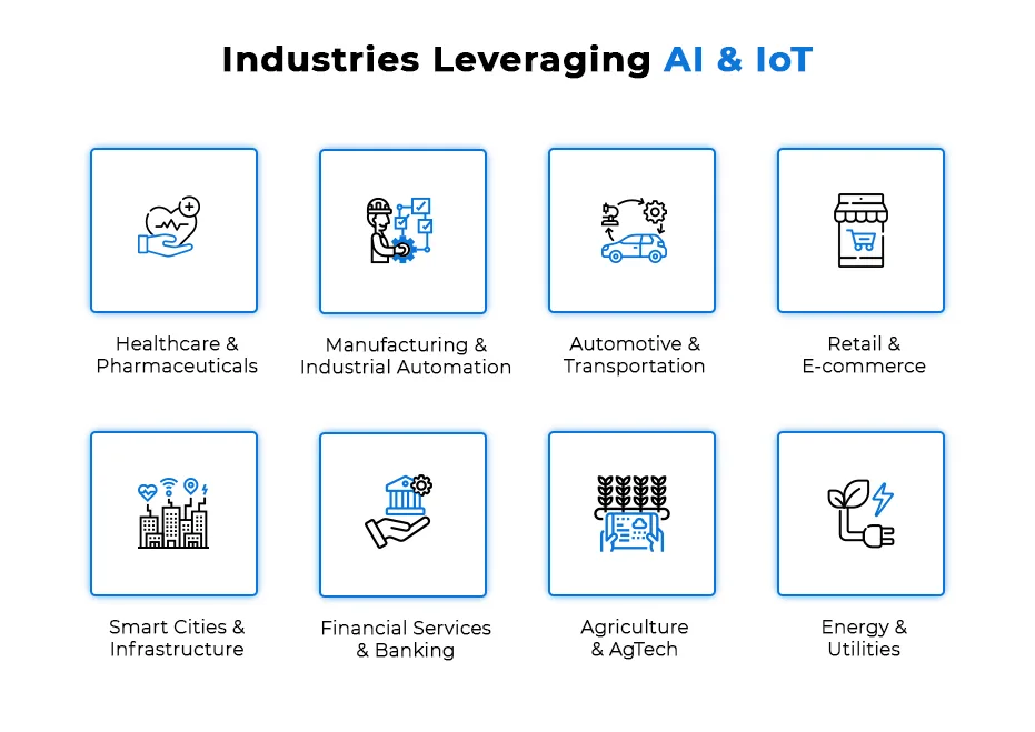 types--AI & IoT- The Driving Forces Behind Successful Businesses