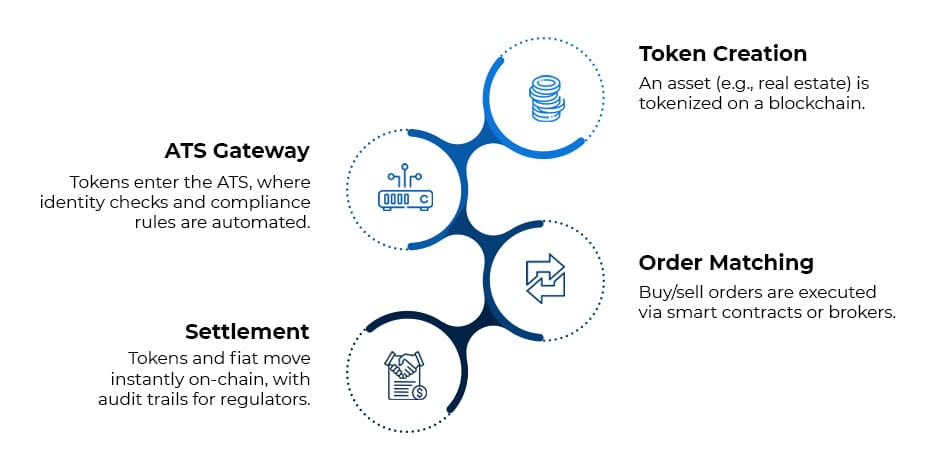 ATS trading - infographic03