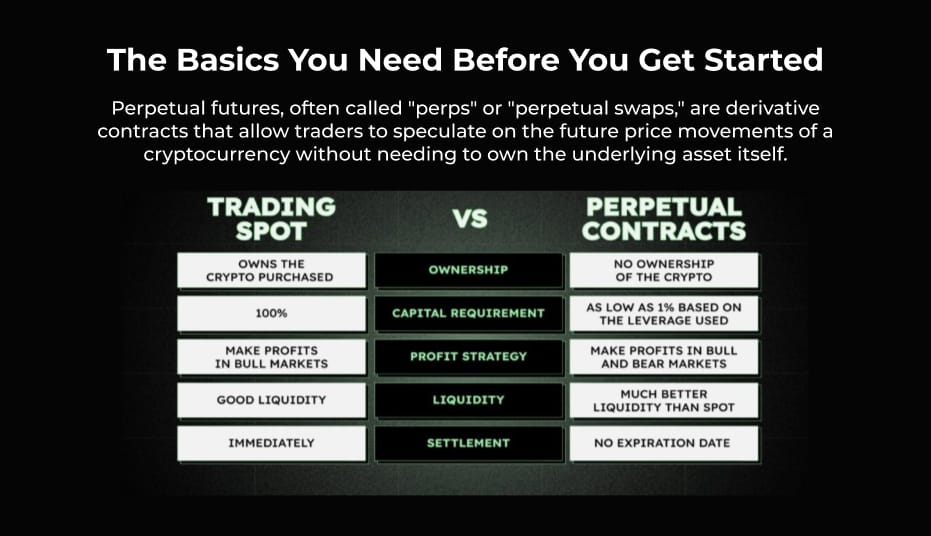 Image--Perpetual futures
