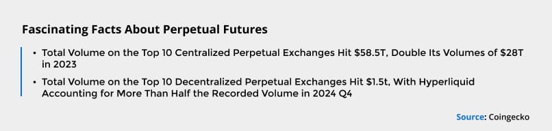 iMAGE2--Perpetual futures
