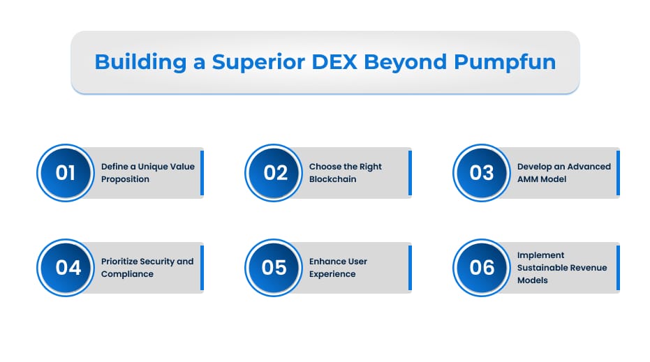 Pumpfun DEX - image