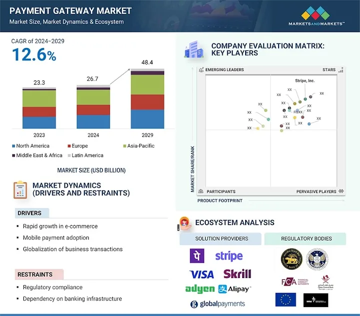 Merchant Payment Gateway 