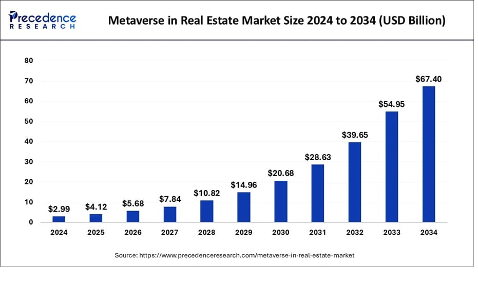 Image--Future-Proof Your Real Estate Brand with Metaverse Innovation