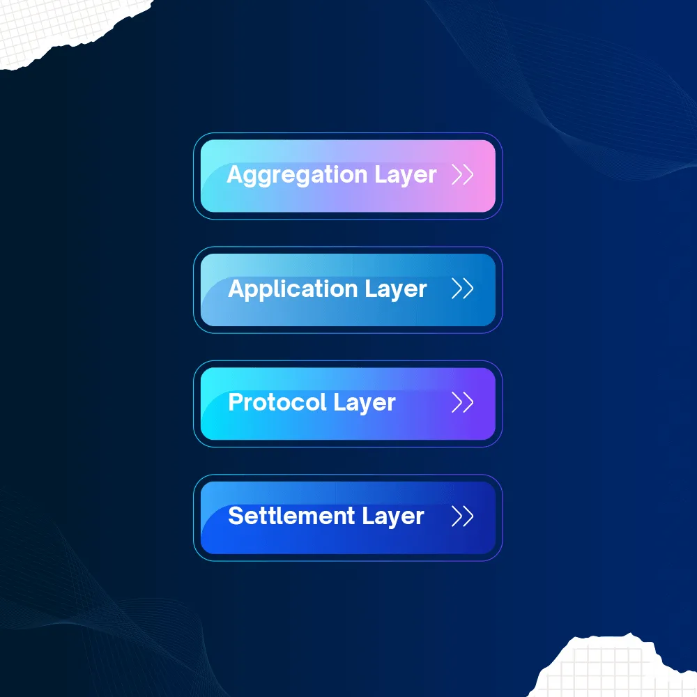 defi_developmentCTA