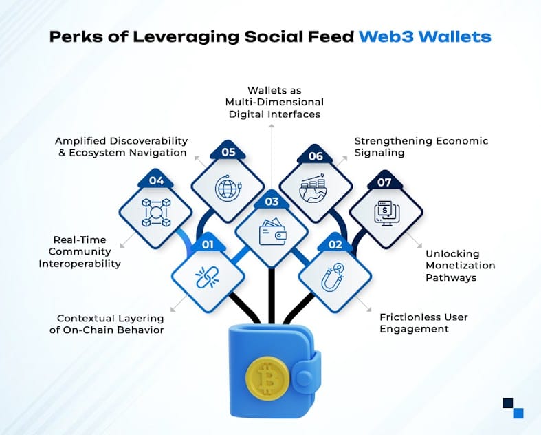 Perks of Leveraging Social Feed Web3 Wallets 
