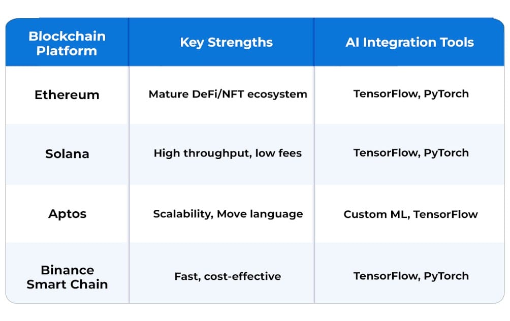 Tech Stack Choices