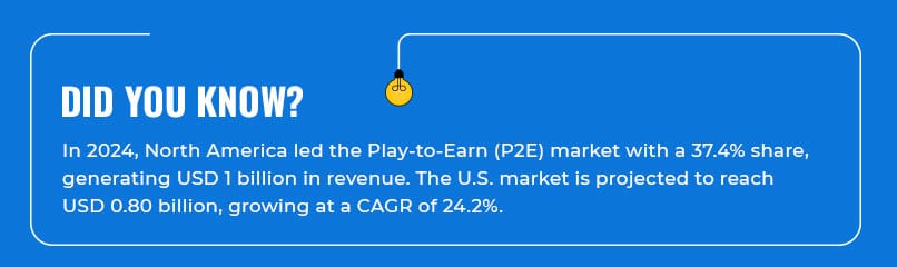 Did you know--Top 10 P2E Game Development Leaders in USA