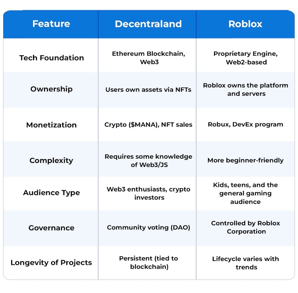 Image--Game Development Showdown- Roblox vs Decentraland 