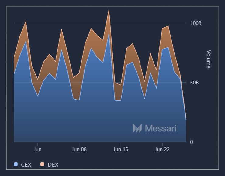 Staking-Enabled CEX - graph