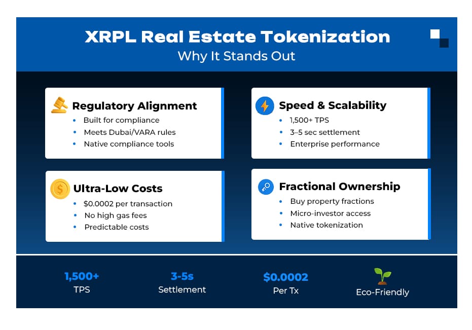 XRPL Real Estate Tokenization - Why it Stands Out