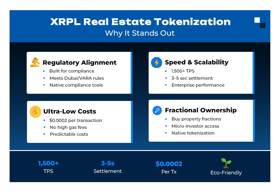 XRPL-Immobilien-Tokenisierung – Warum sie auffällt
