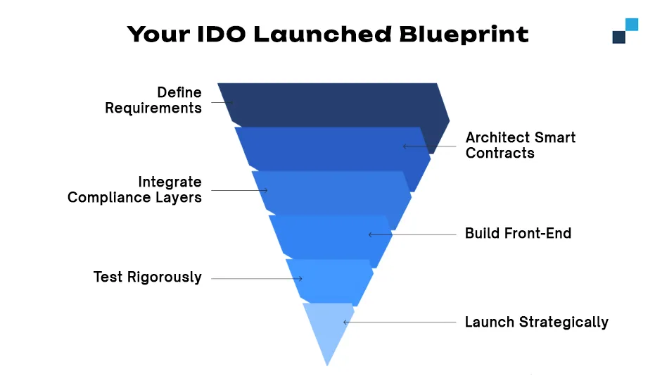 To IDO Launchpad Blueprint