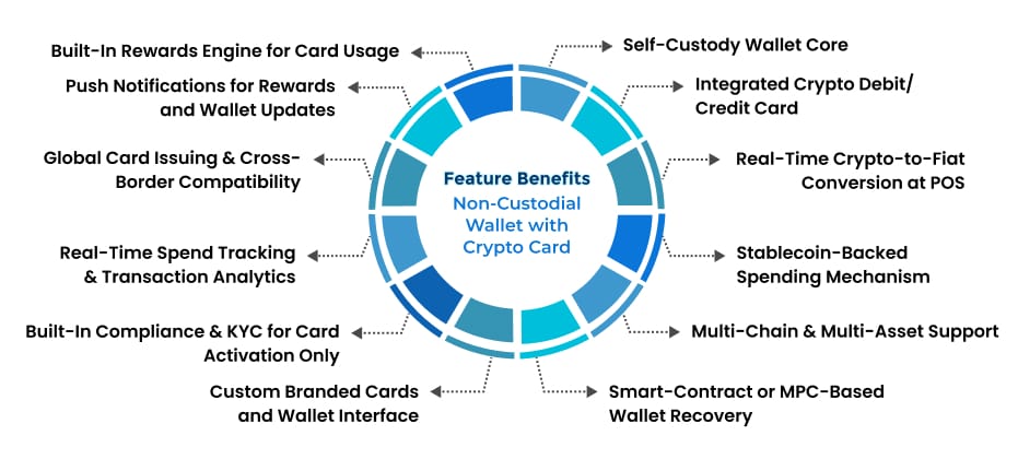 Non-Custodial Wallet With Crypto Card