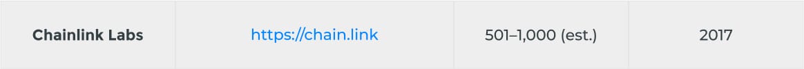 Chainlink Labs Chainlink Labs