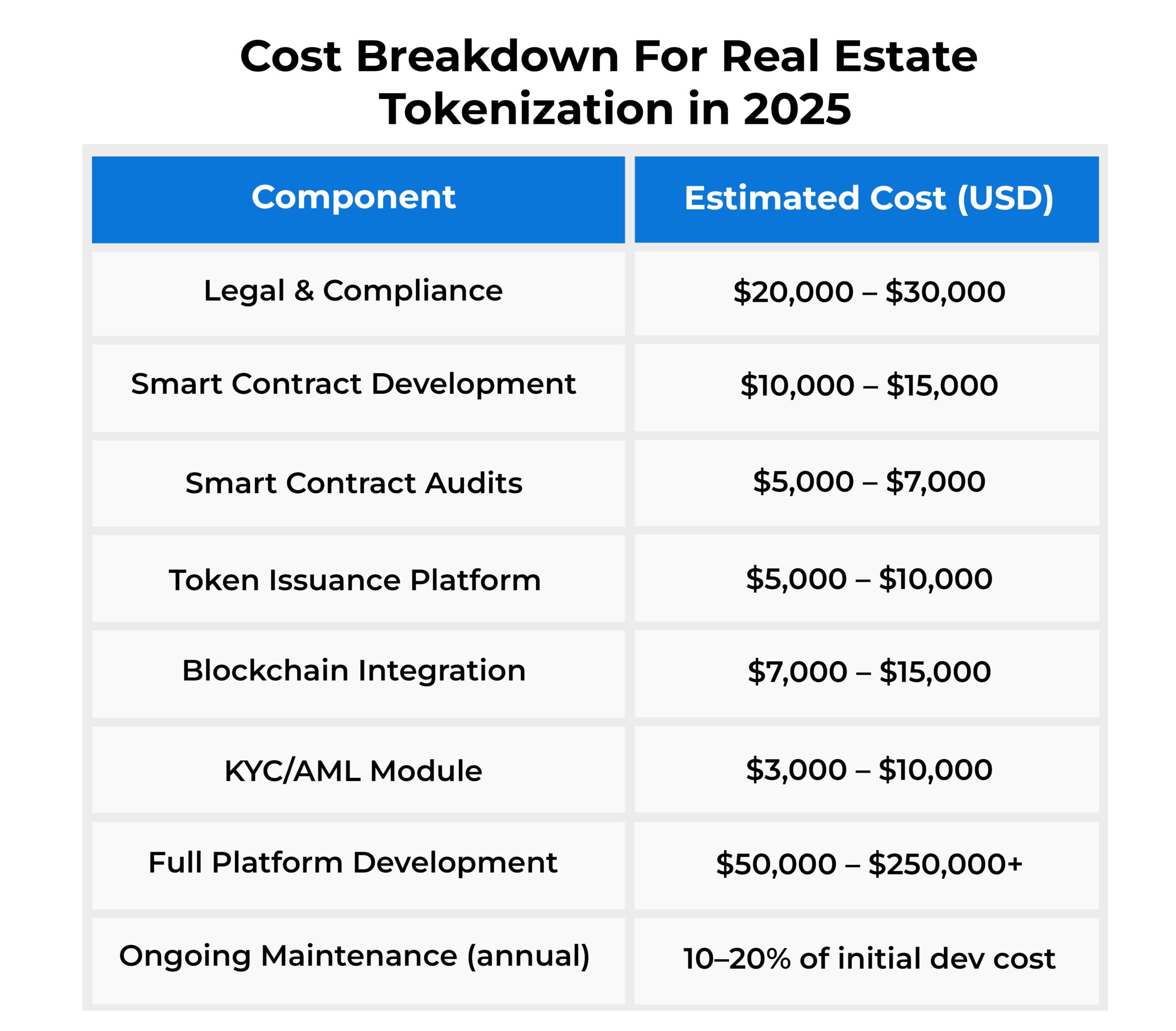 Cost Breakdown For Real Estate Tokenization in 2025 Cost Breakdown For Real Estate Tokenization in 2025