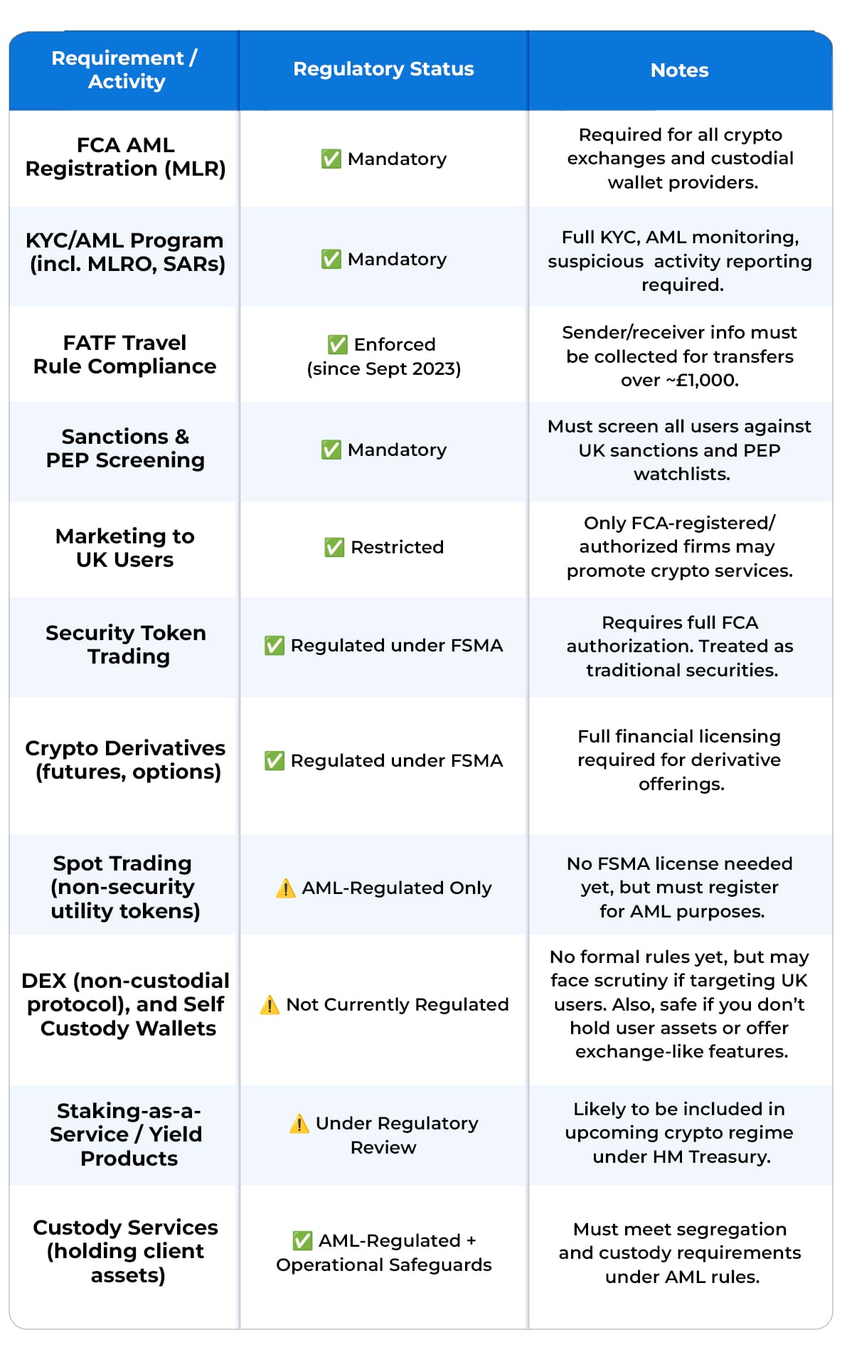 Crypto Friendly Nations infographic Crypto Friendly Nations infographic