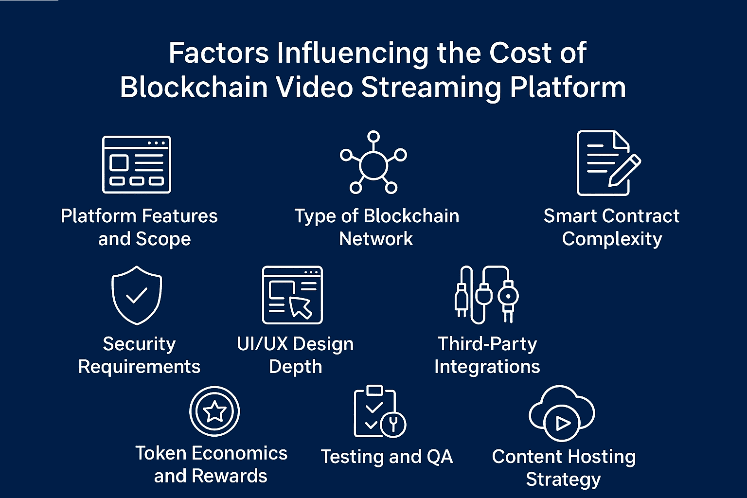 Factors Influencing the cost of blockchain video streaming platform 
