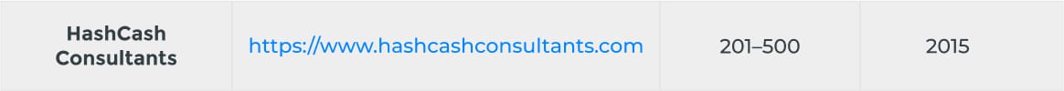 HashCash Consultants HashCash Consultants