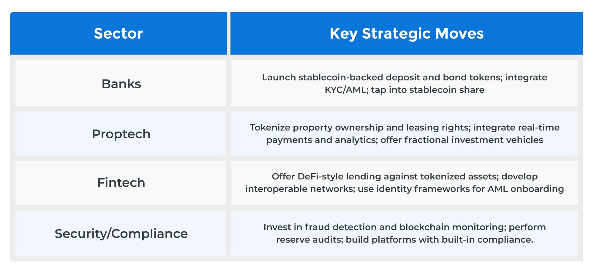 Key Strategic Moves Key Strategic Moves