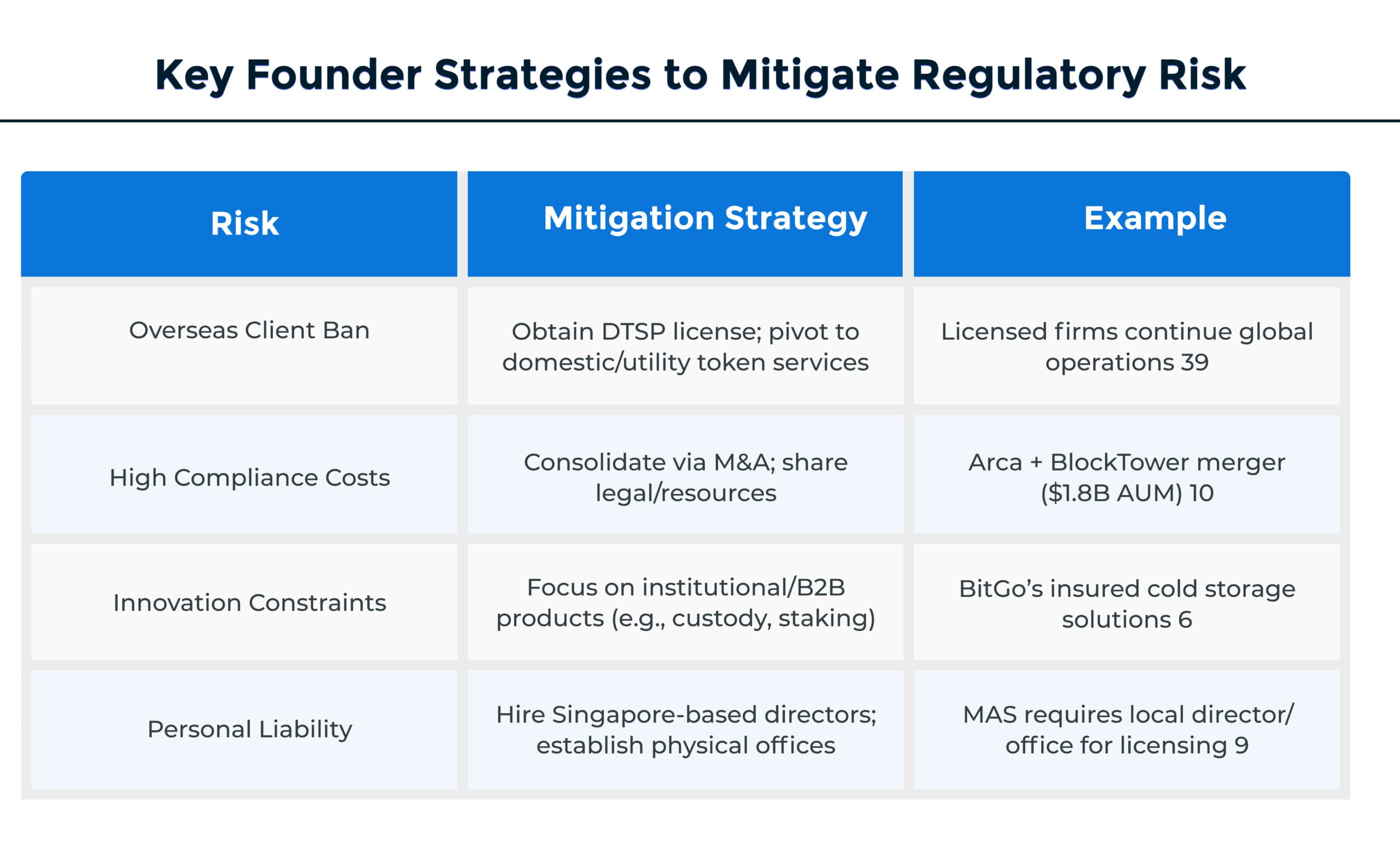 Singapore’s Crypto Sandbox table