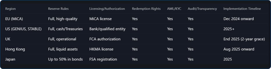 Stablecoin Development Regulations