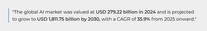 The Global AI Market The Global AI Market