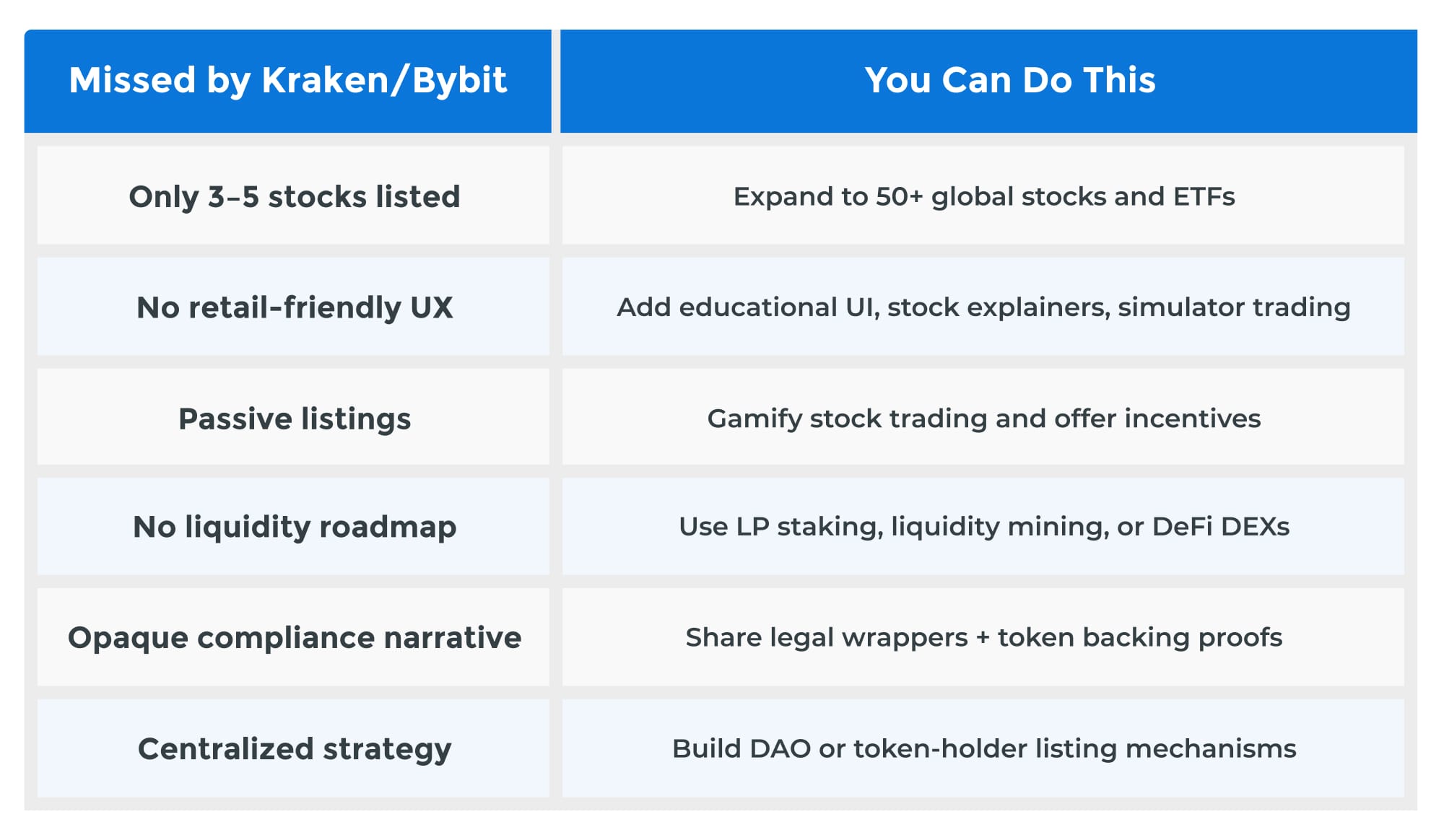 Tokenized Stocks Exchange image3