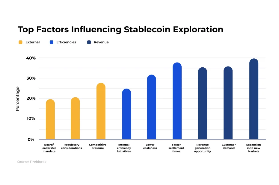 Top faktore wat stablecoins beïnvloed