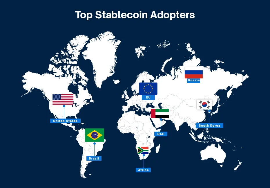 ထိပ်တန်း Stablecoin လက်ခံသူများ ထိပ်တန်း Stablecoin လက်ခံသူများ