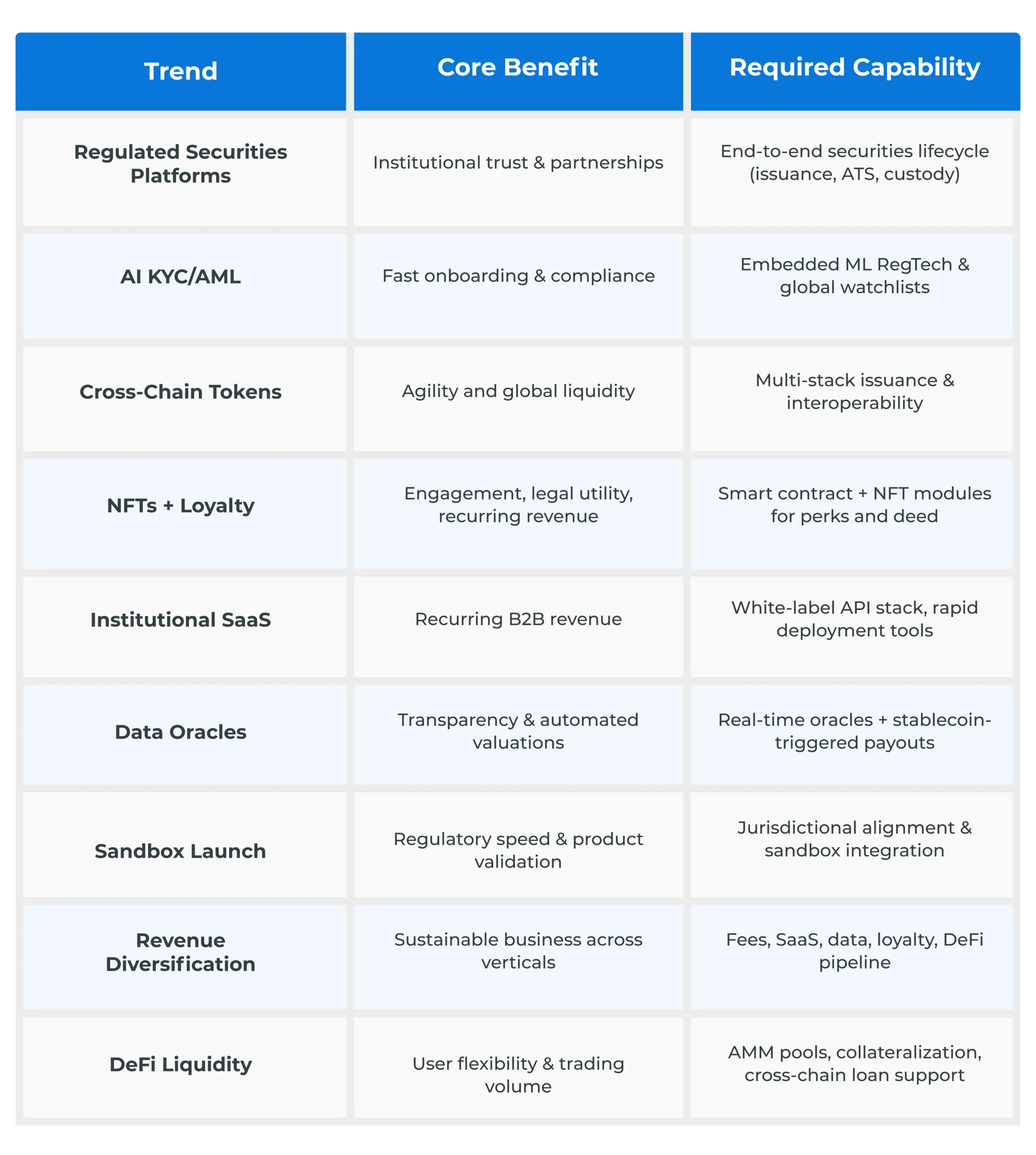 Trend Core Benefits Kugona Trend Core Benefits Kugona