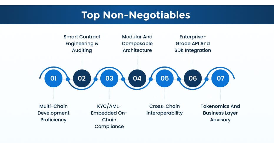 Why Must you Pay Attention to Blockchain Trends in 2026