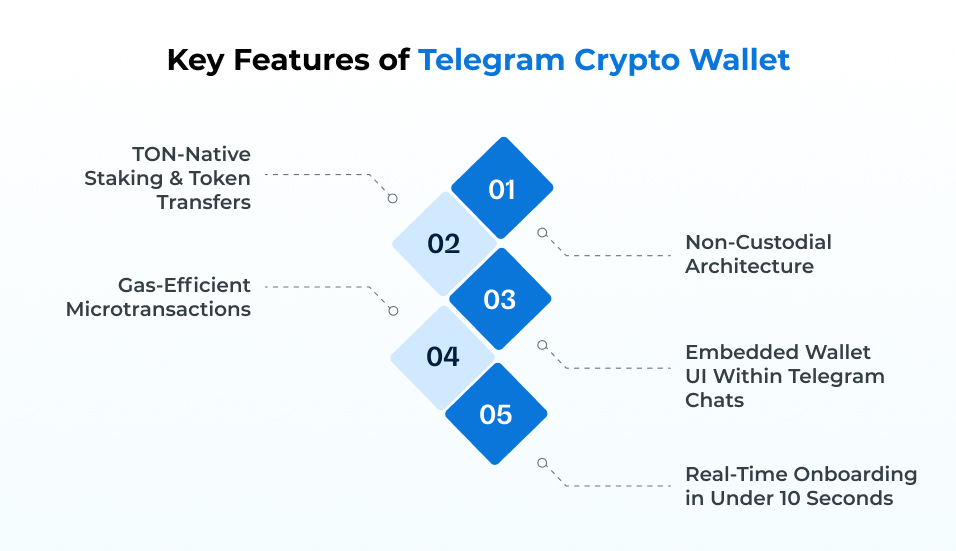 Telegram-Like Crypto Wallet Telegram-Like Crypto Wallet